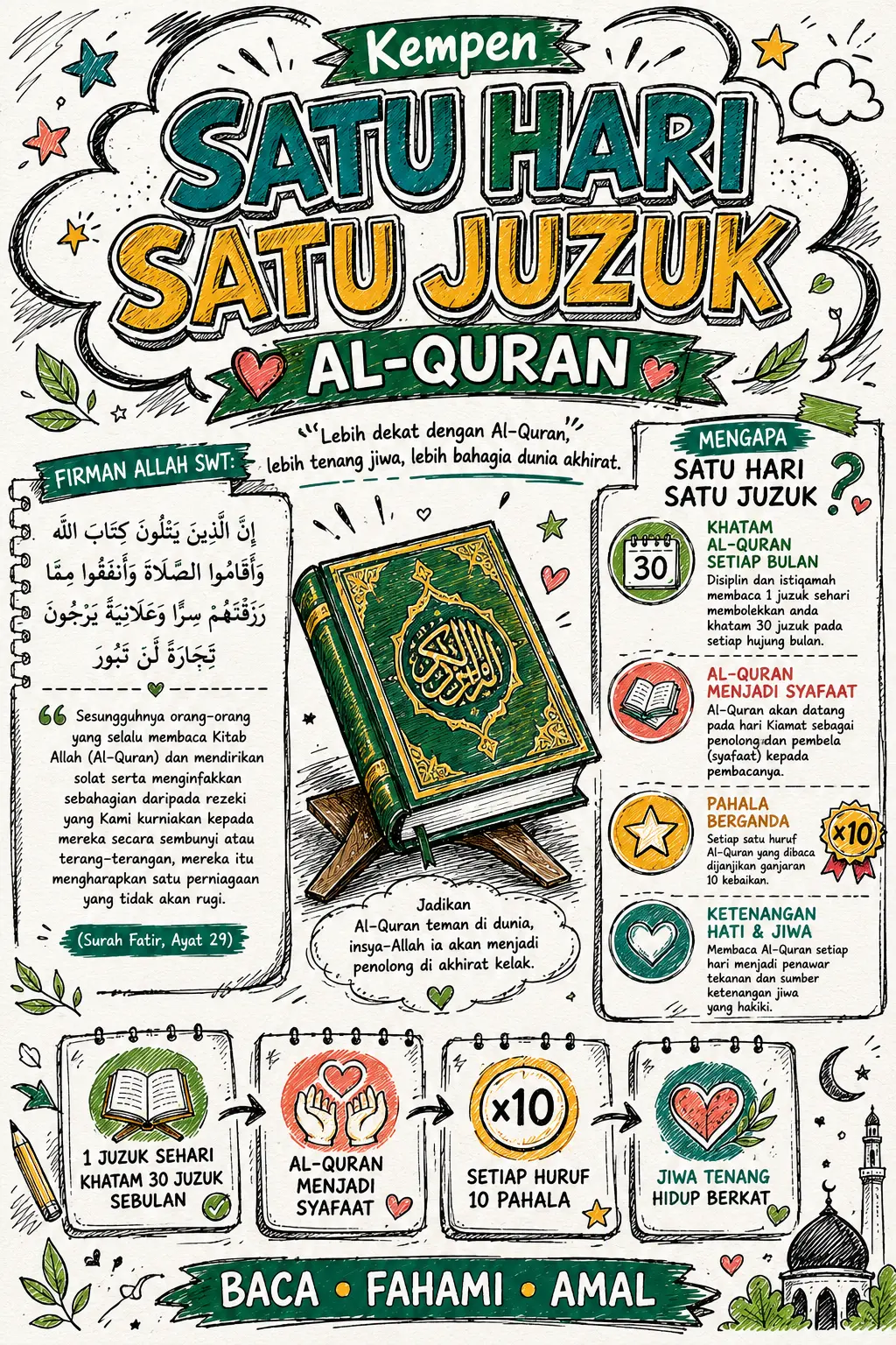 Hand-drawn style Satu Hari Satu Juzuk campaign poster created by a participant