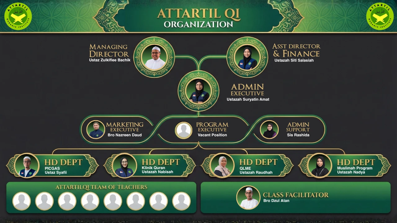AtTartilQI Organisation Chart 2026